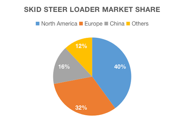 Skid Loader——Electric Drive Technology Revolutionizes