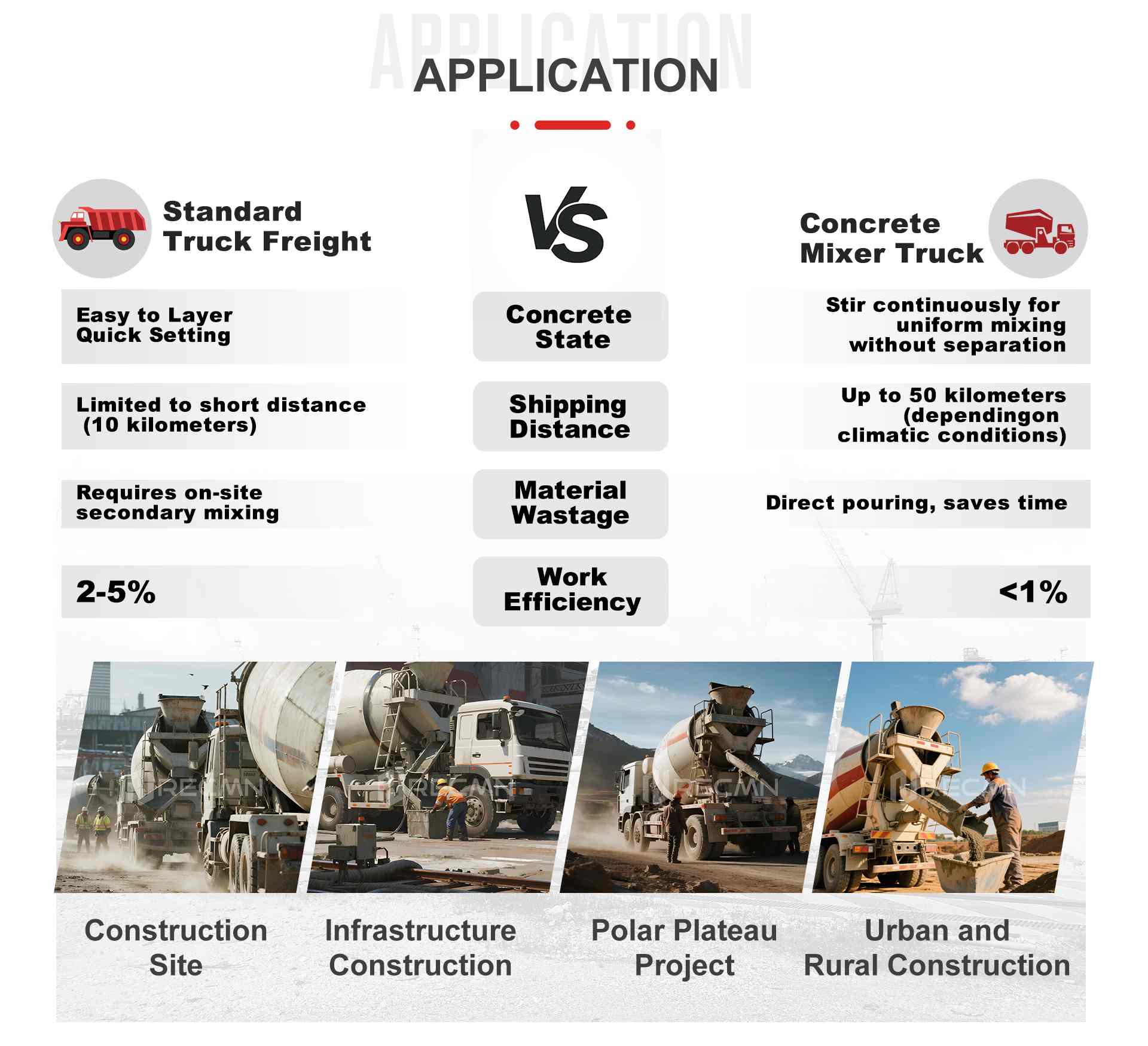 Applications for concrete mixer